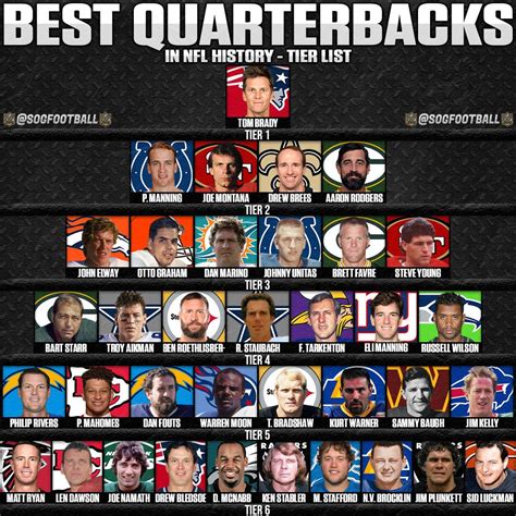 NFL Week 4: NFL quarterback rankings by QBR in 2024 .